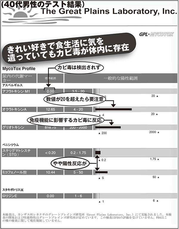 ガンにアルツハイマー…あなたも「カビ毒」に汚染されている（SmartFLASH） - Yahoo!ニュース