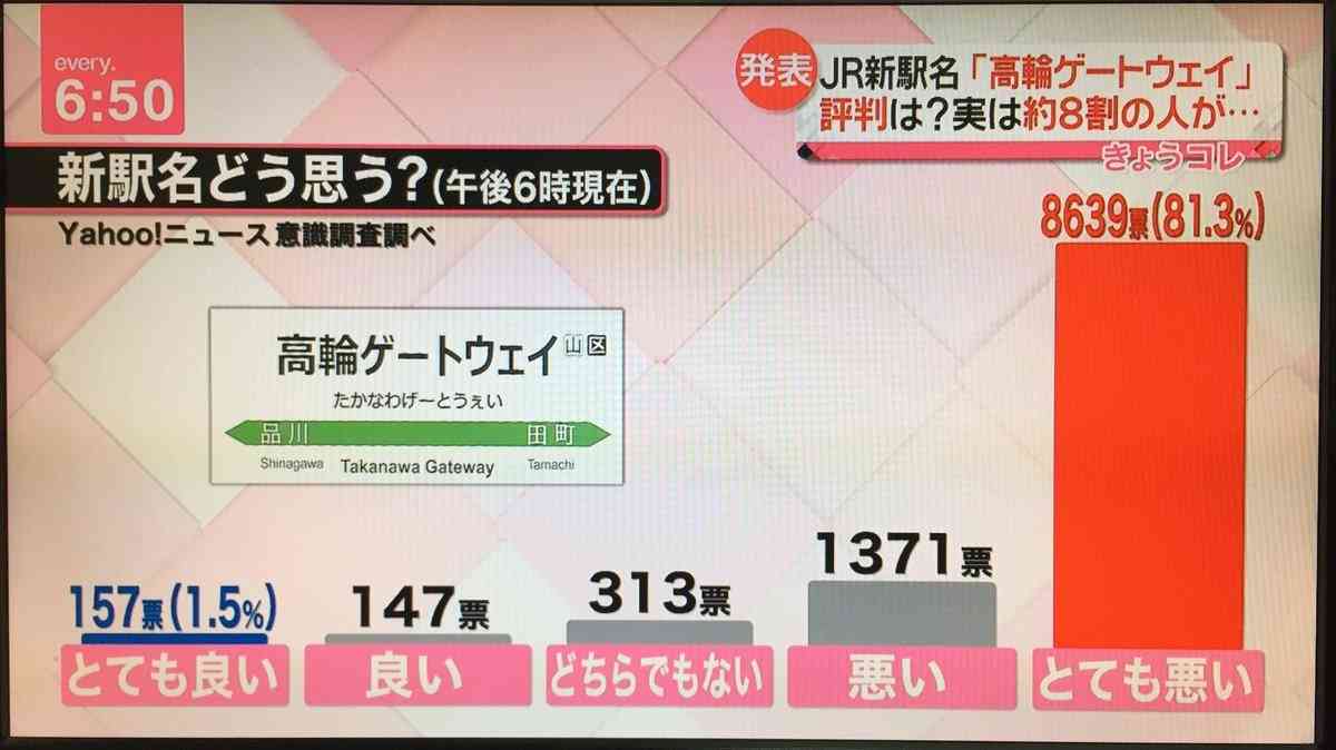 「高輪ゲートウェイ駅」建設現場で作業中のクレーン車倒れる