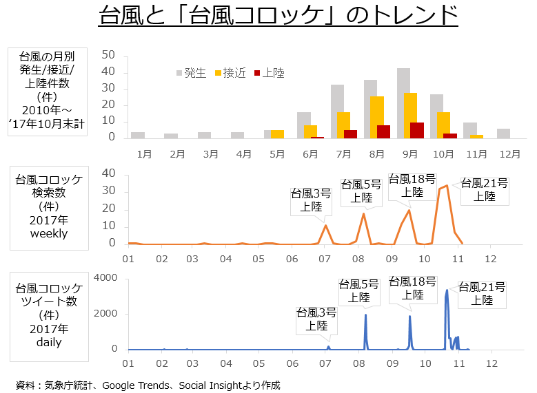 【情報共有】台風10号