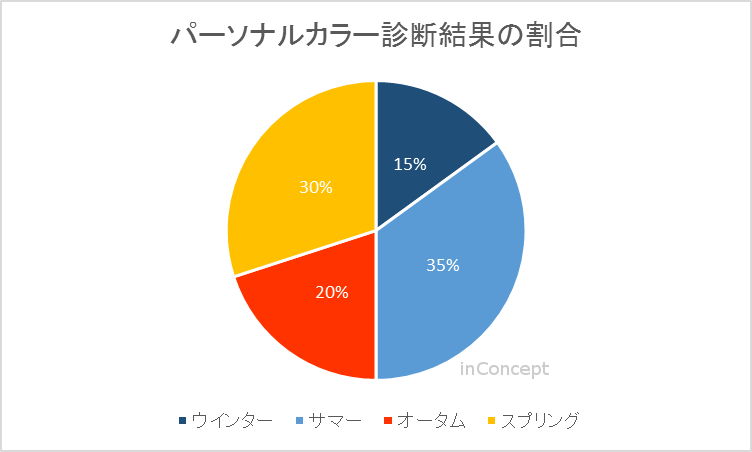 芸能人のパーソナルカラーを見ていくトピ