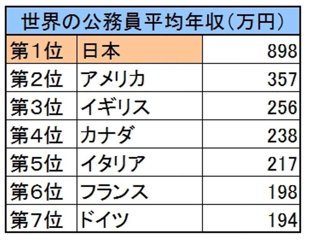 水道の民営化についてどう思いますか?