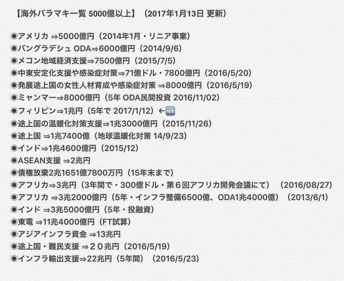 【安倍外交の経済支援が50兆円を突破 　社会保障制度の充実に使えば、沢山の国民は助かるはずの税金。ノーベル経済学の受賞者のミルトン・フリードマンによって日本財政破綻を懸念の論文も】 ( その他政界と政治活動 ) - 山と土と樹を好きな漁師 ー「佐々木公哉のブログ」 - Yahoo!ブログ