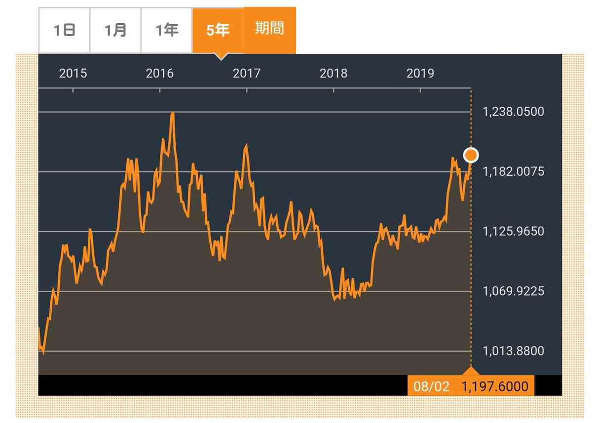 韓国を「ホワイト国」から除外　閣議決定、規制第2弾