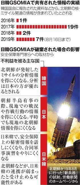 韓国が破棄した日韓の軍事情報協定「ジーソミア」とは？：朝日新聞デジタル