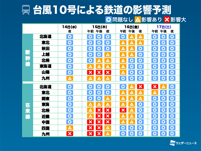 【情報共有】台風10号