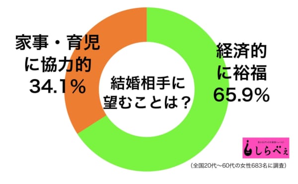 MAX・LINA、結婚相手に求める条件を告白　「炎上にならない？」