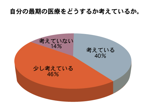 内科医の８割、延命治療望まず日本臨床内科医会アンケート｜医療ニュース トピックス｜時事メディカル