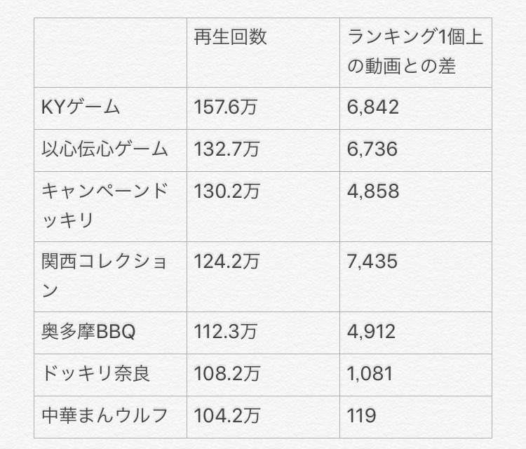 色んなSixTONESが見たい!