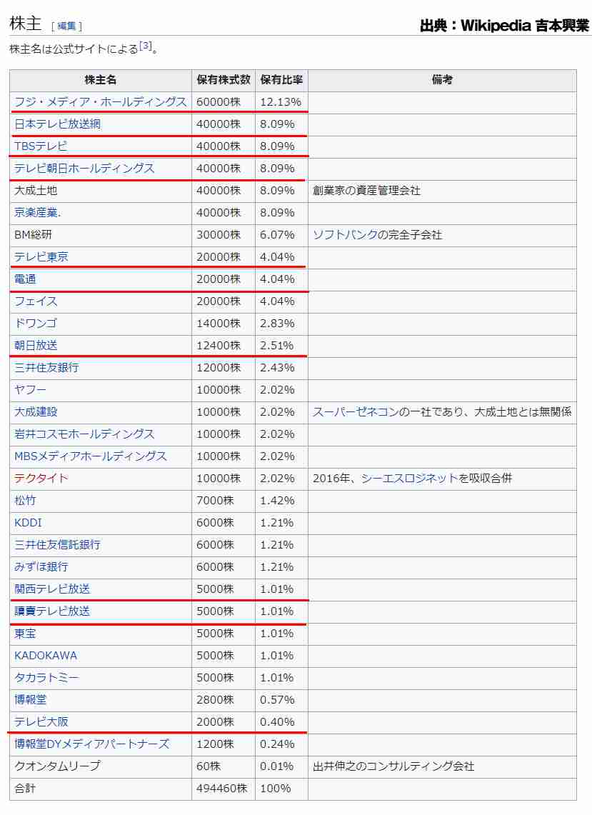 宮迫博之、SNS復活は1日で終了…1万件の猛烈賛否コメ殺到…再び休止状態に