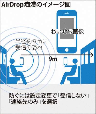 「エアドロップ痴漢」容疑、37歳男を書類送検　福岡