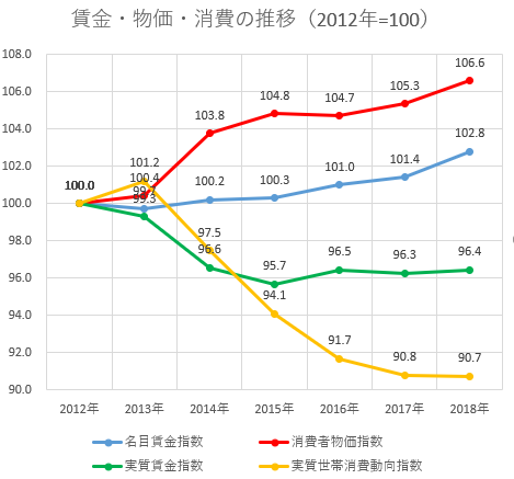 【悲報】アベノミクスの失敗が一発でわかる画像が出回ってしまう | ガラパゴス速報