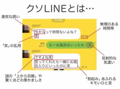 話すと普通なのに文章がキモい時