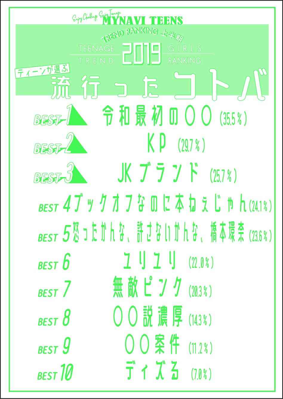 橋本環奈、主演映画ツイッターに名前を間違えられる痛恨ミス→本人がまさかの反応を...。
