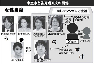 小室佳代元婚約者と元妻が登場～ | 馬之助の人間万事塞翁が馬よ！人生是修行なり