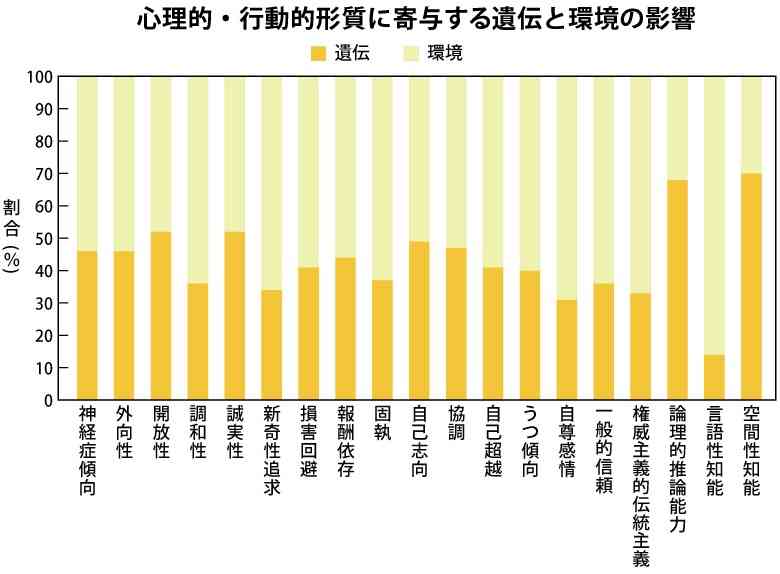 あなたの性格は遺伝? 約7割が「親の影響を受けている」と回答