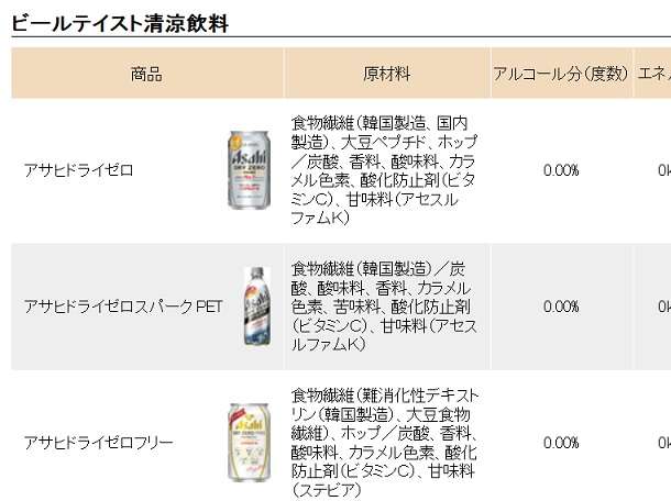 【悲報】アサヒビール：原材料を韓国製造に切替え。新取締役に朴秦民氏 ｜ もえるあじあ(･∀･)