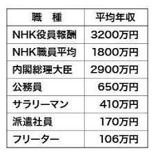 N国党・立花孝志党首、ユーチューブ収益を公開　「札束の分厚さ」に衝撃