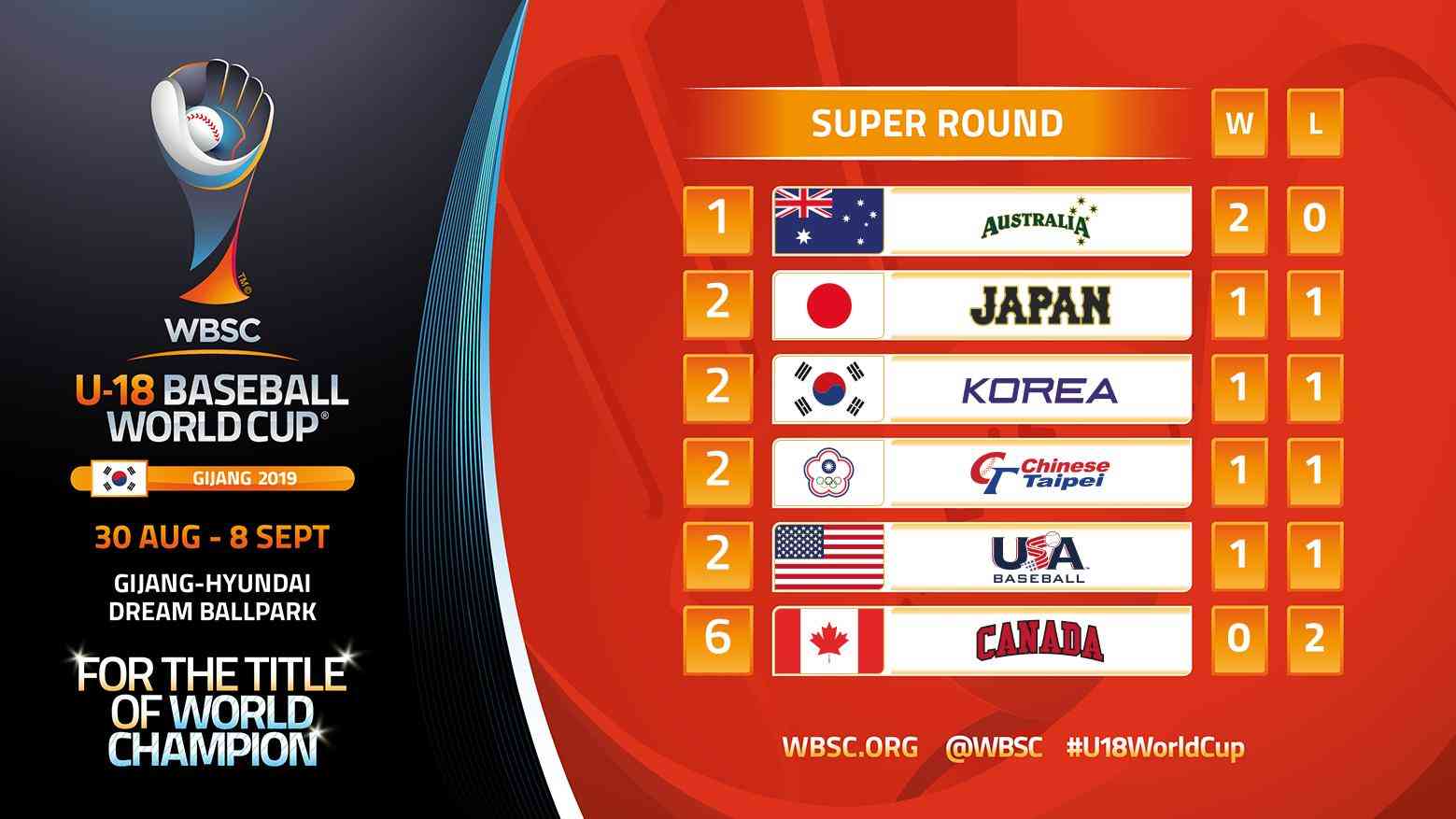 U18ワールドカップ高校野球日本代表を応援しよう