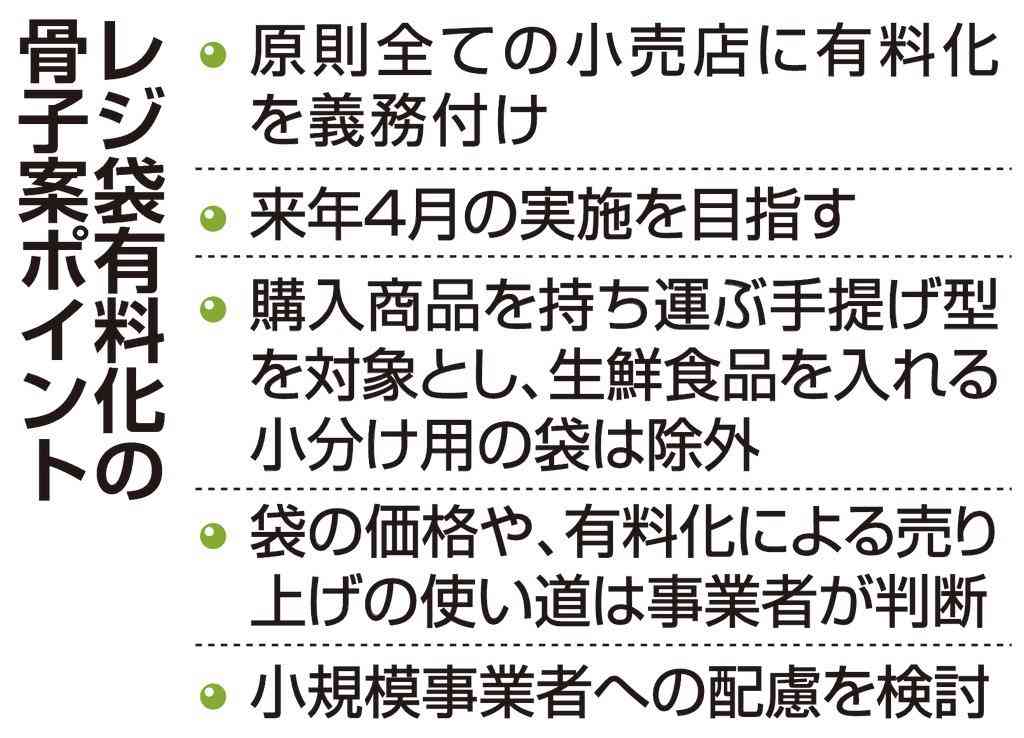 「おでん用は対象外にして」　レジ袋有料化に気をもむコンビニ業界