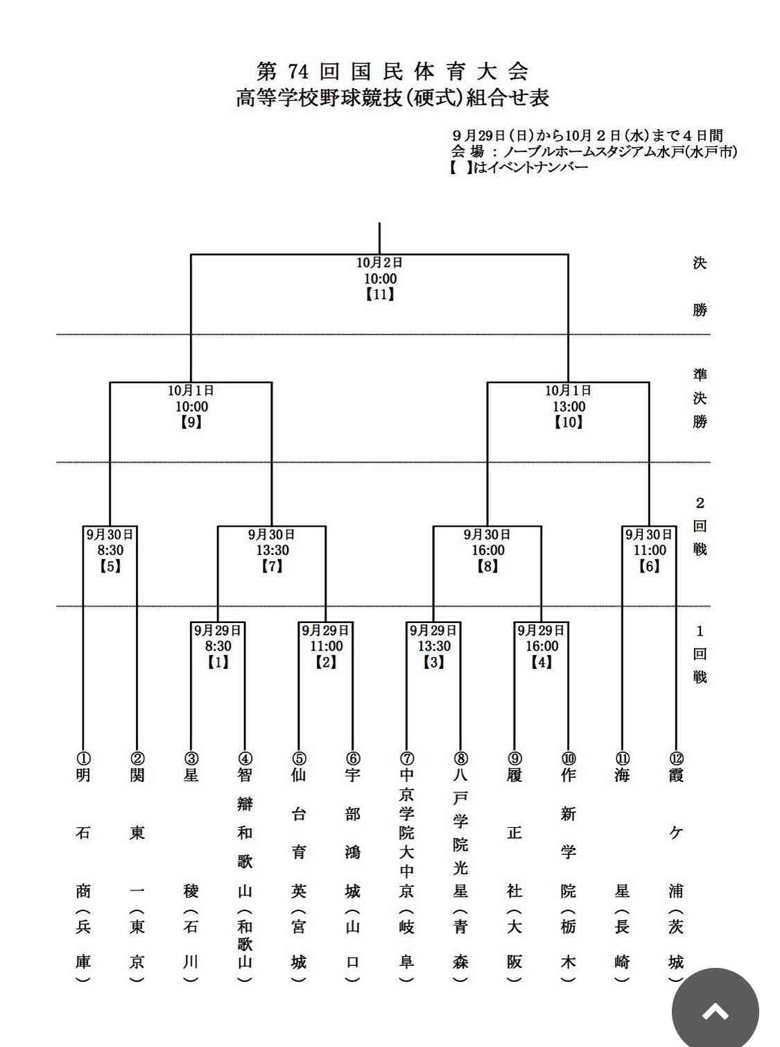 U18ワールドカップ高校野球日本代表を応援しよう