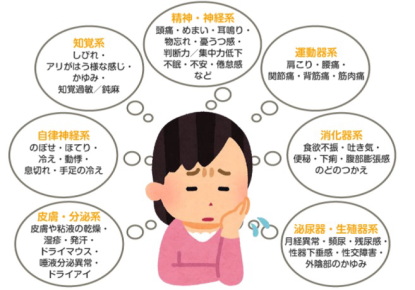 更年期いつからでした？