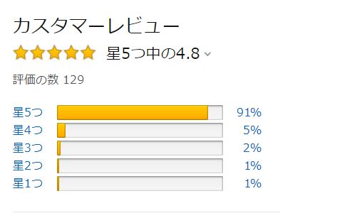 山口真帆、写真集ランキング1位獲得 順調な芸能活動スタート
