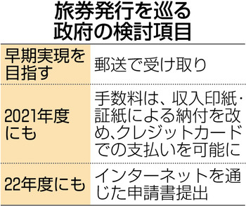 パスポート郵送交付へ　電子申請やカード払い検討