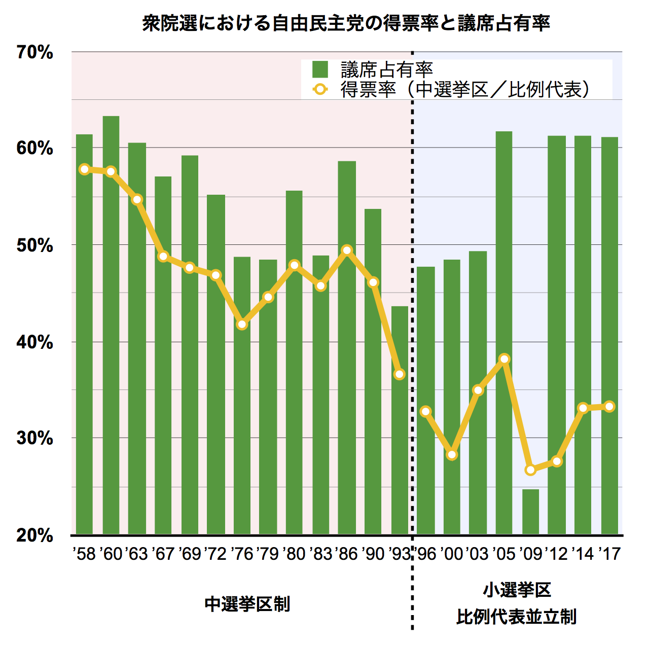 消費税10%の「軽減税率」日本全国でこれから「大パニック」になる　複雑すぎてクレームの嵐へ