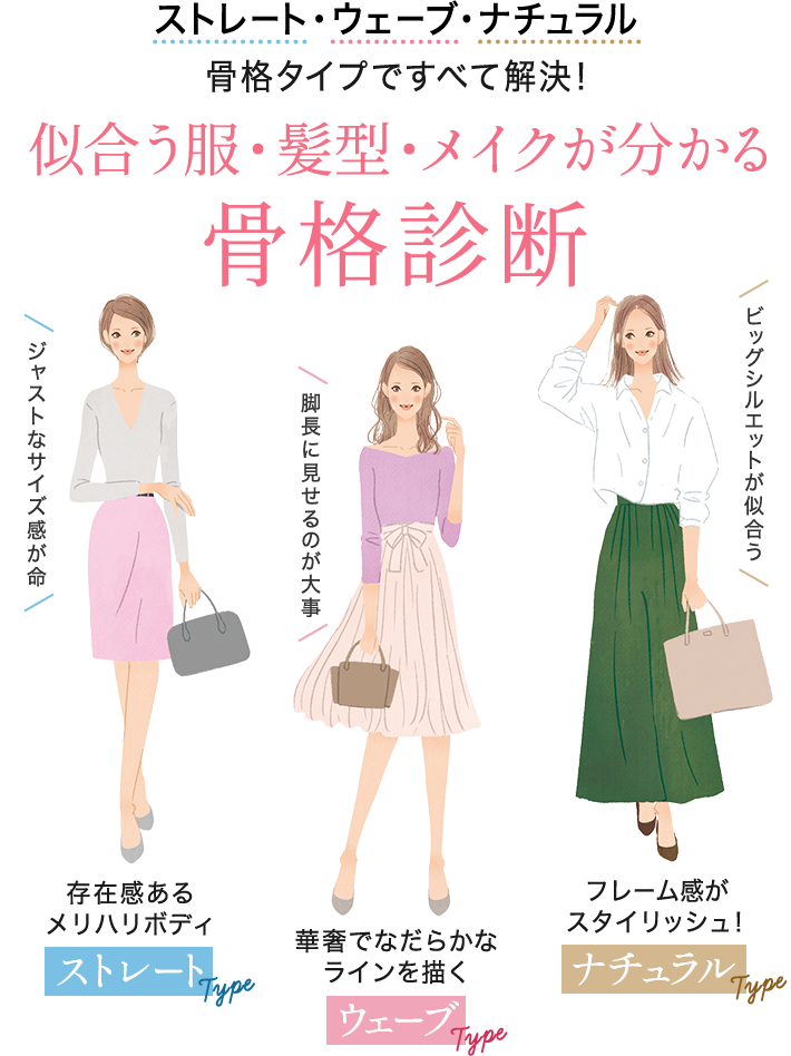 美人に見える方法