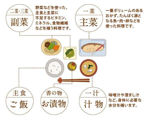 【食器】見て美味しい料理【盛り付け】