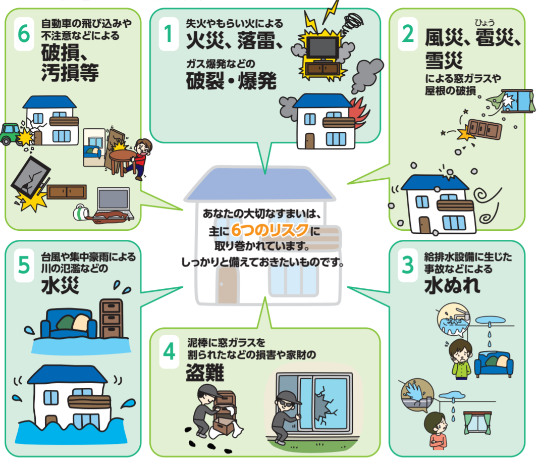 【教えて】家財保険いくらの入ってる？