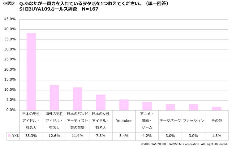 【衝撃】20代女子のオタクが急増中！「ヲタ活女子」のリアルとは？