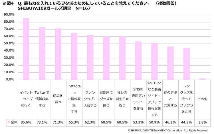 【衝撃】20代女子のオタクが急増中！「ヲタ活女子」のリアルとは？