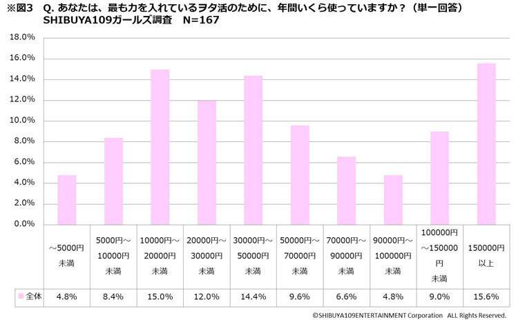 【衝撃】20代女子のオタクが急増中！「ヲタ活女子」のリアルとは？