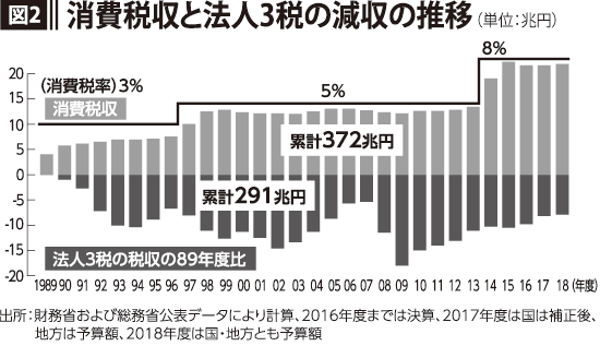 30年前の「消費税3％」で建てられた58億円ホテル、今は廃墟
