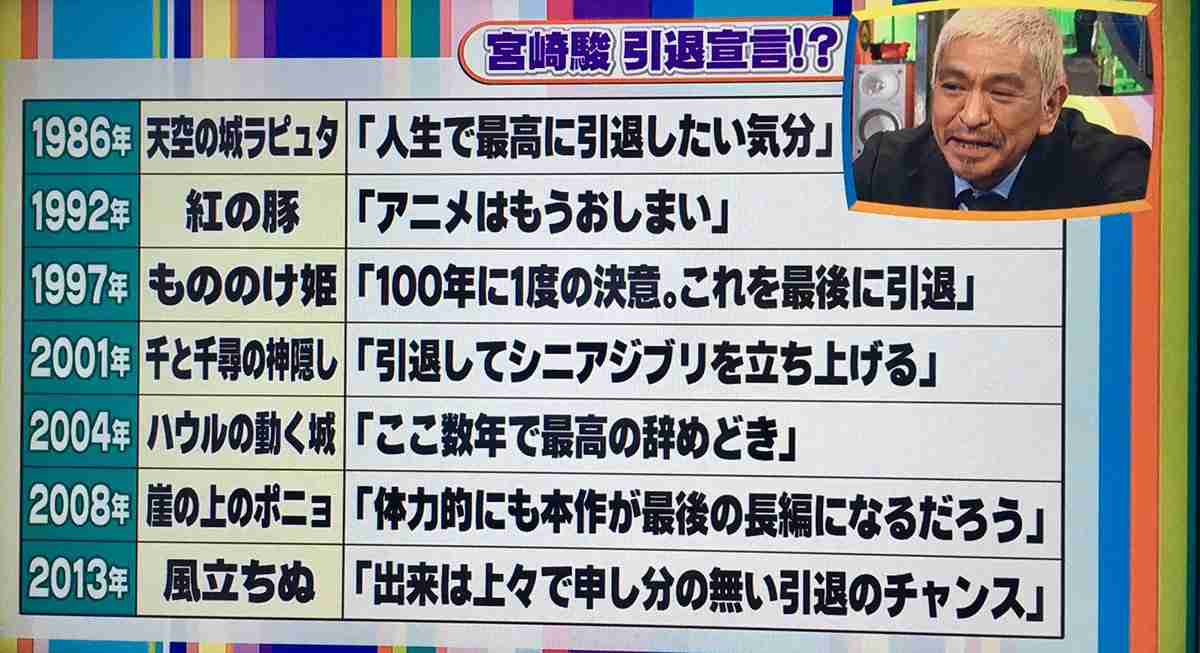 百田尚樹氏、スピード違反で出頭　職業「小説家」回答も引退指摘され「無職です」
