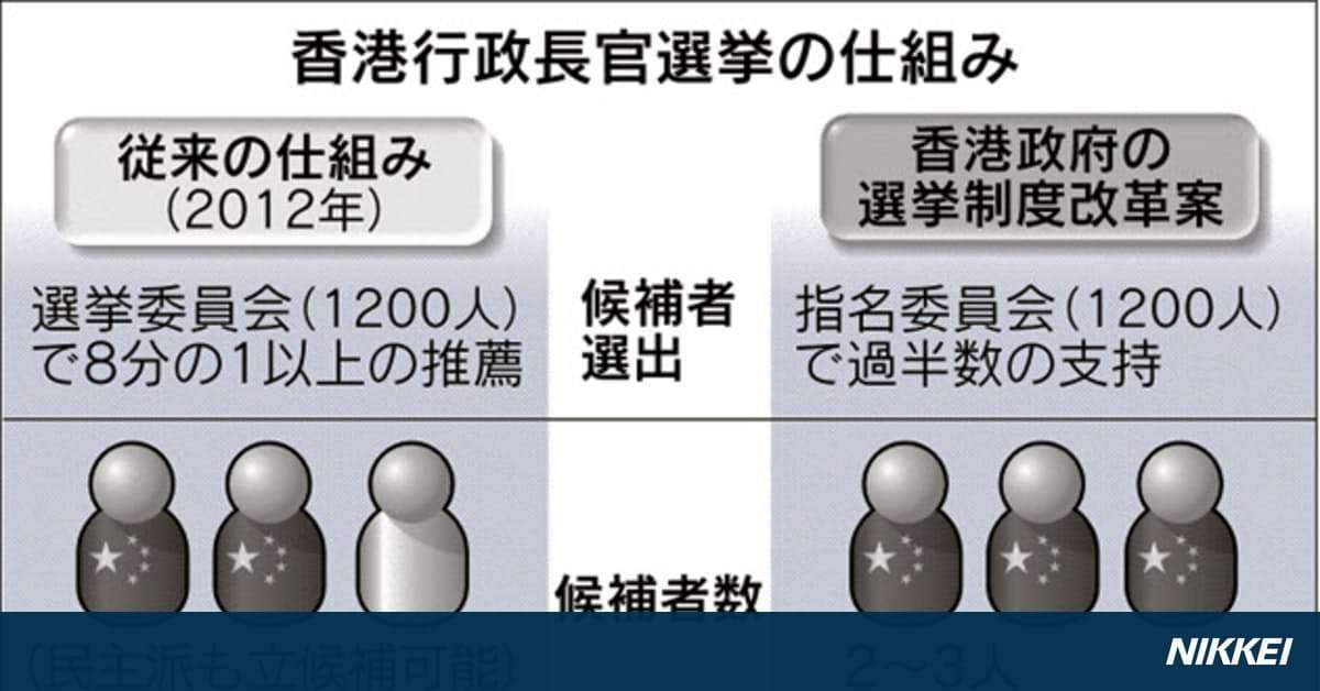 香港「普通選挙」白紙に　17年長官選、議会が政府案否決: 日本経済新聞