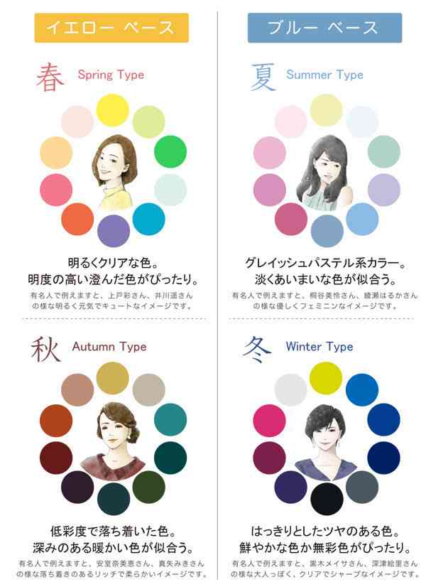 【妄想】他のパーソナルカラーになったらしてみたいこと