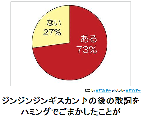 使い道がない画像を供養するトピ