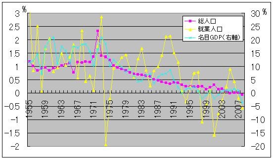 人口とGDP - himaginary’s diary