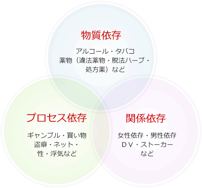 「ギャンブル依存症の娘を借金地獄から救いたい！」　母が家売却でホームレスに