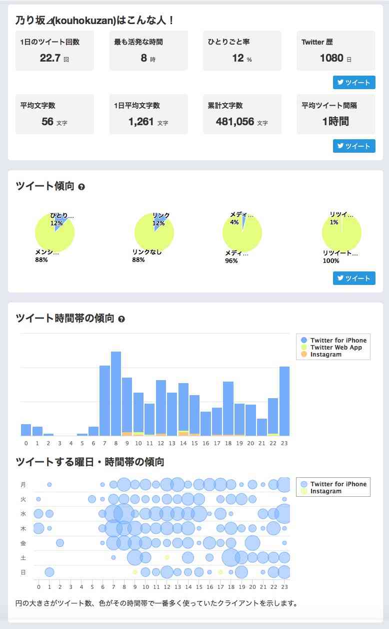 山口真帆、写真集ランキング1位獲得 順調な芸能活動スタート