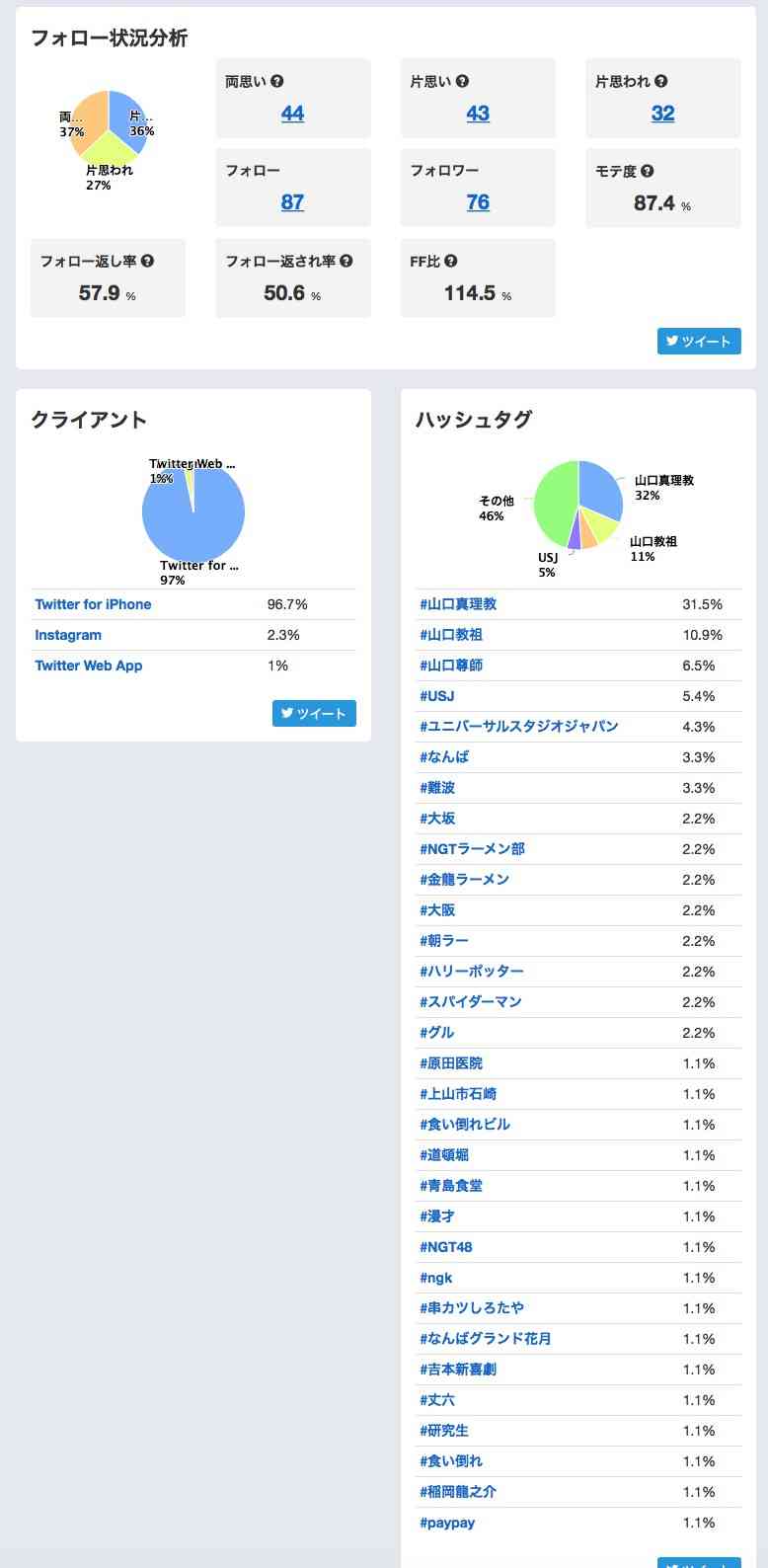 山口真帆、写真集ランキング1位獲得 順調な芸能活動スタート
