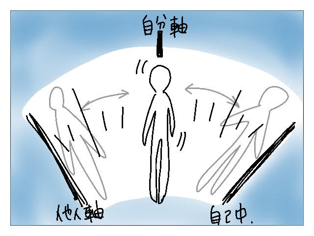 他人軸で行動してしまう