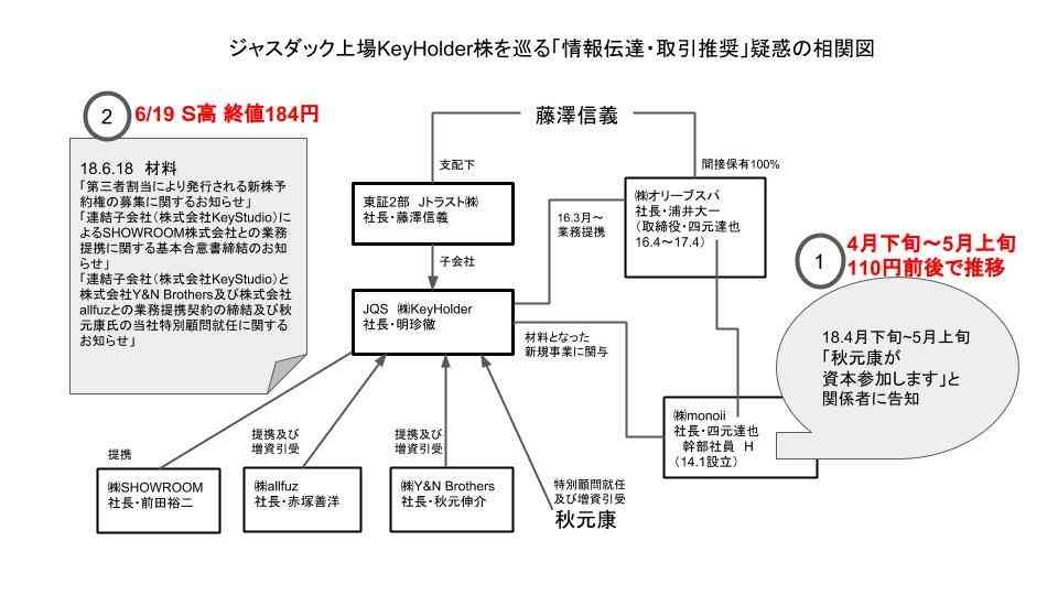 【ミニ情報】ジャスダック上場KeyHolder、「秋元康関与」のインサイダー情報事前漏洩、「情報伝達・取引推奨規制」に違反か – OUTSIDERS report