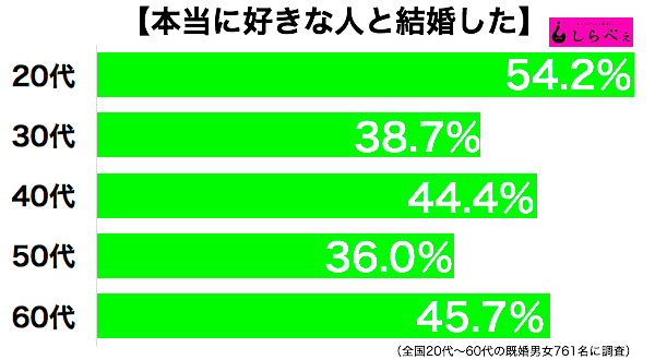 「元から好きじゃないのに結婚した」と旦那に言われました