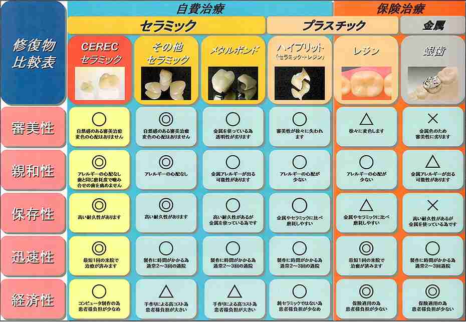 銀色の詰め物ってどうですか?
