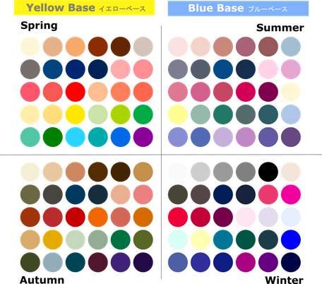 パーソナルカラーを気にしすぎて疲れた人 ガールズちゃんねる Girls Channel