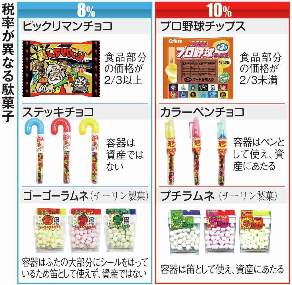 ミニストップ、会計で誤計算　増税直後にシステム障害