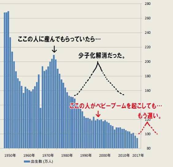 出生数90万人割れへ　今年、推計より2年早く